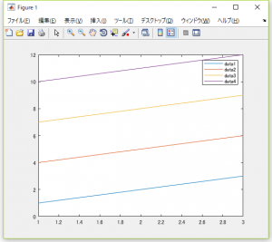 行列1個が引数の時のPlot