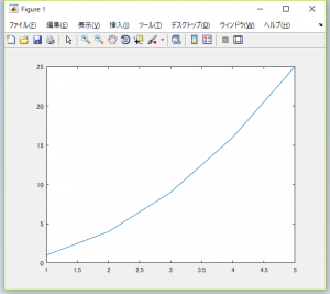 ベクトルのPlot